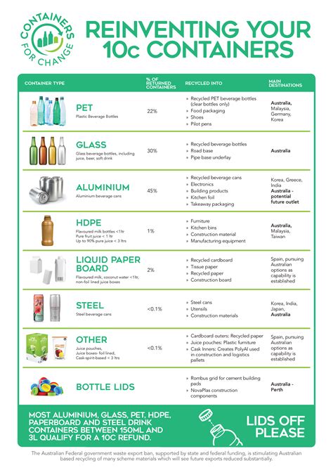 bottle checklist|bottles and values.